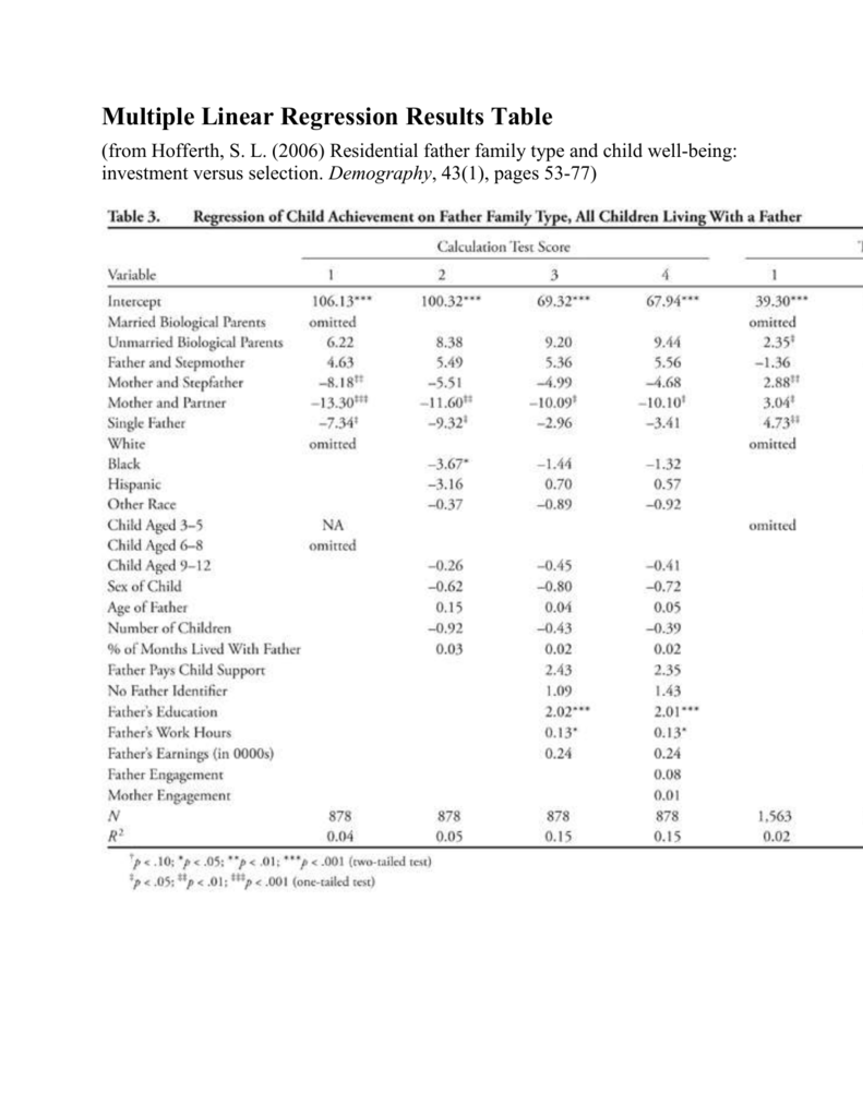 Multiple Linear Regression In R Tutorial With Examples 44 OFF
