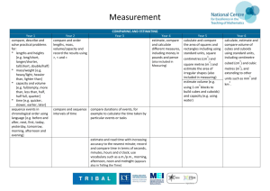 Measurement - Spring Bank Primary
