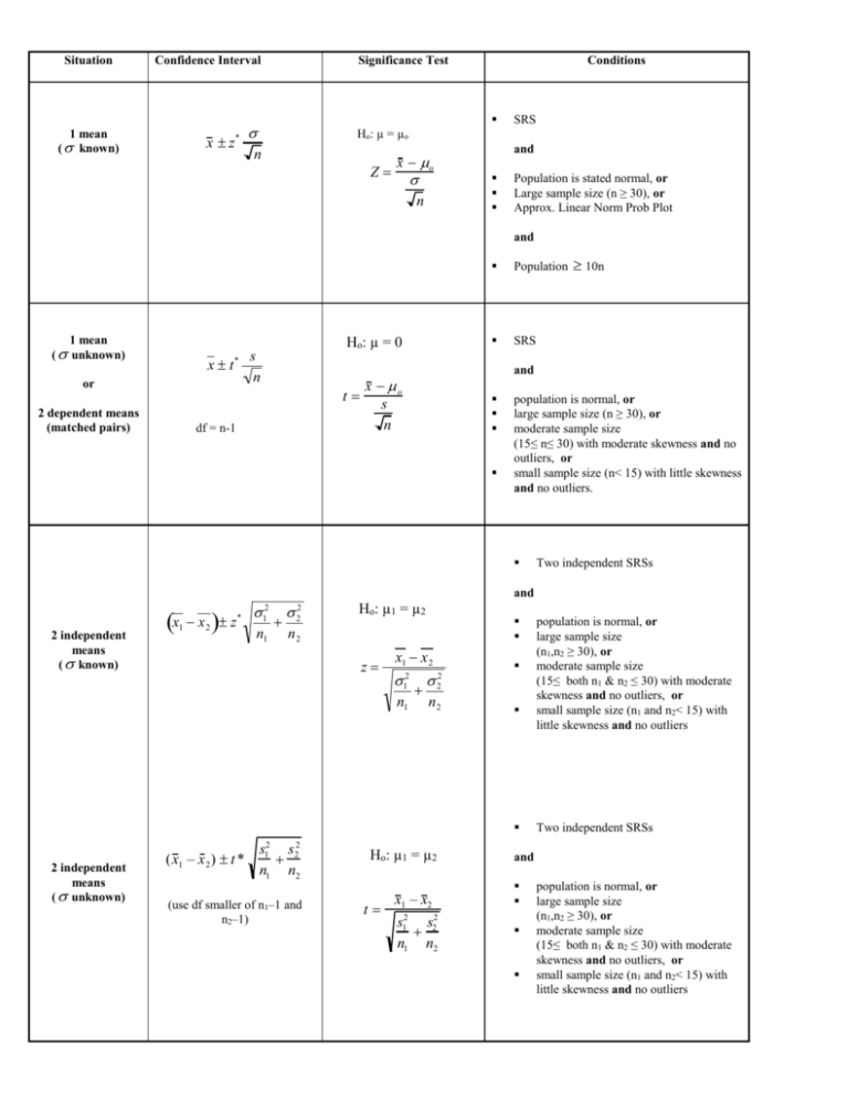 Summary of Inference Formulas and Assumptions