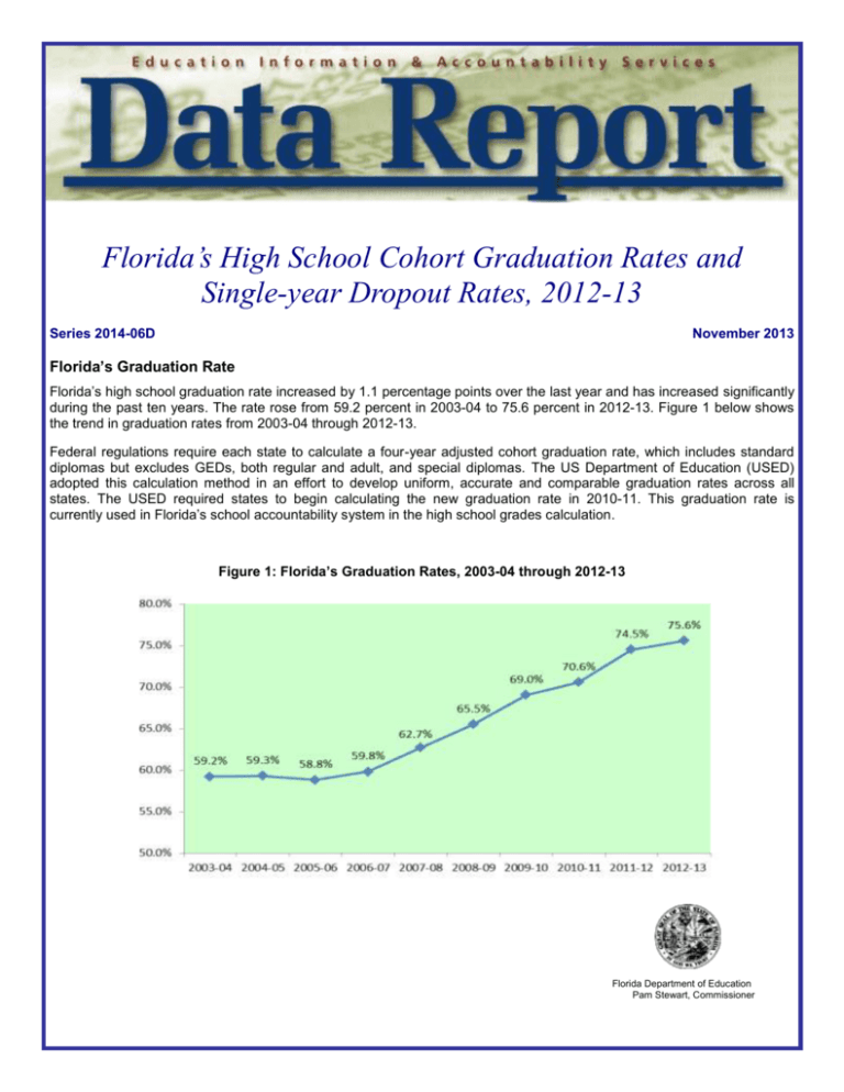 Florida High School Graduation Rates, 201213