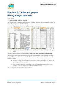 Practical 5: Tables and graphs