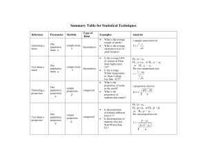 table-of-procedures - Penn State Department of Statistics