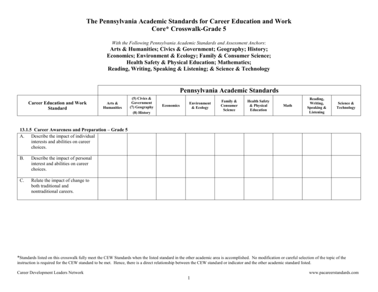 Pennsylvania Academic Standards