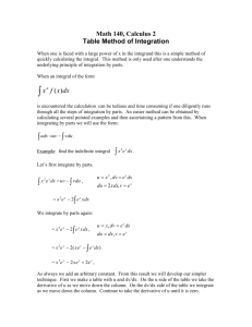 Table Method of Integration
