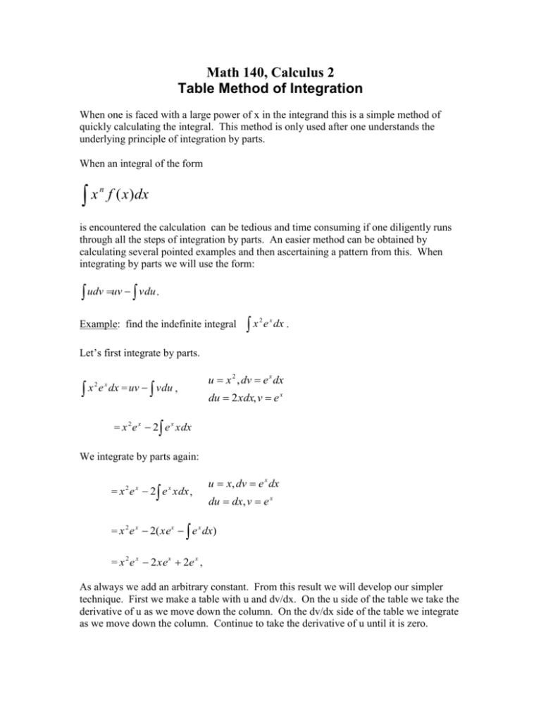 Table Method Of Integration