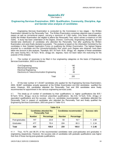 Engineering Services Examination, 2003: Qualification