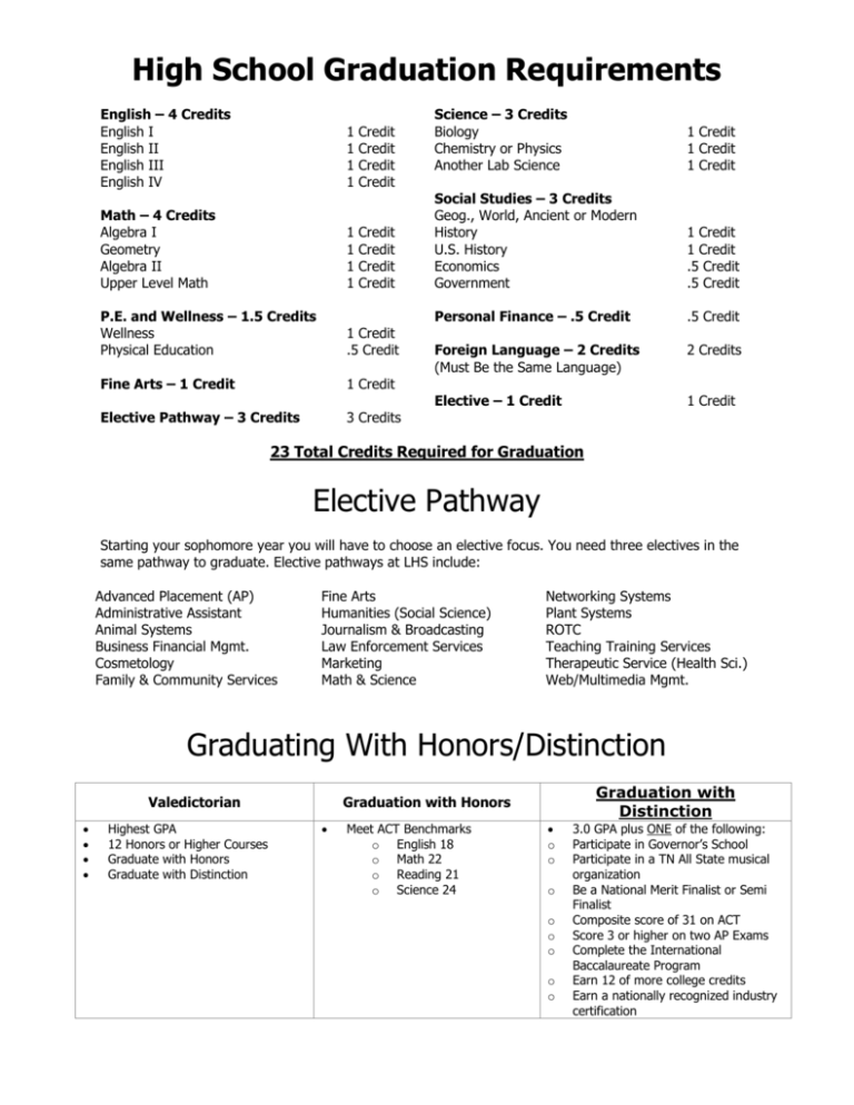 High School Graduation Requirements
