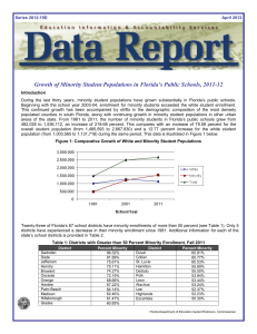 Growth of Minority Student Populations in Florida`s Public Schools