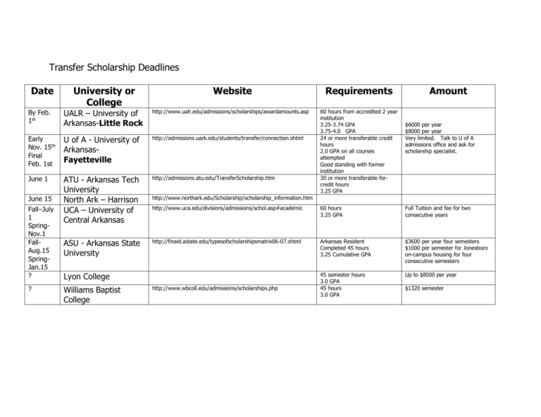 Transfer Scholarship Deadlines