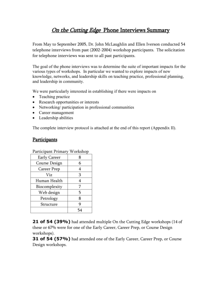 On the Cutting Edge Phone Interviews