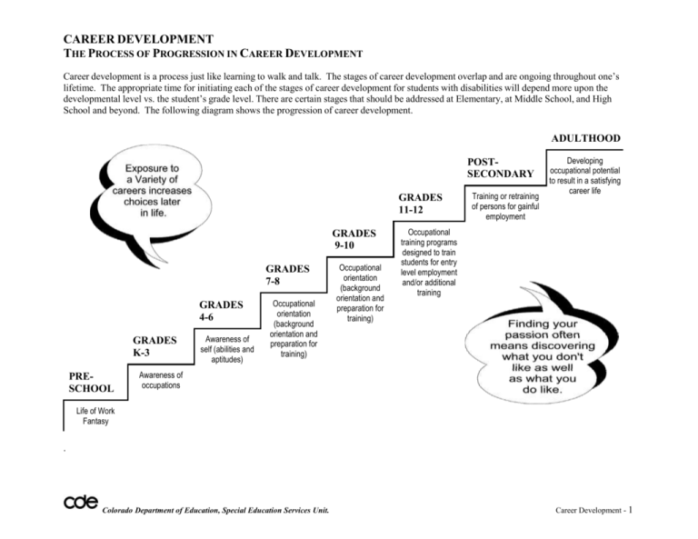 Types Of Career Development Events