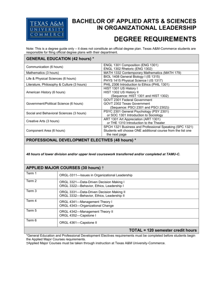 bachelor-of-applied-arts-and-sciences-in-organizational-leadership