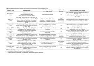 Table 2- Population/medicines studied and