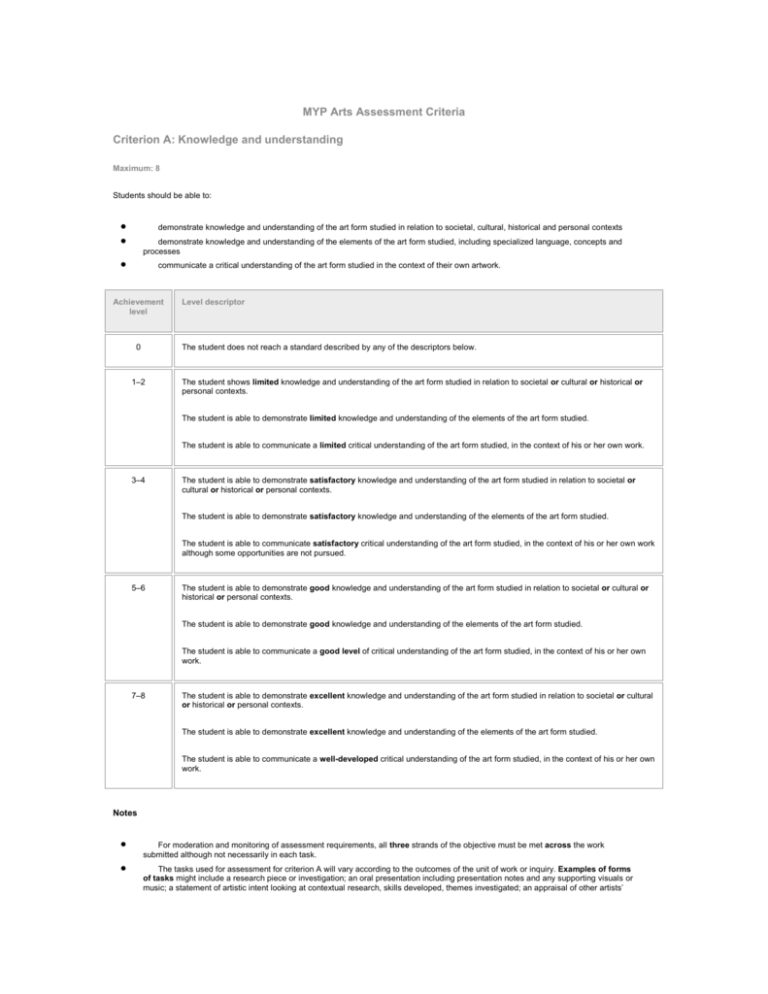 MYP Arts Assessment Criteria