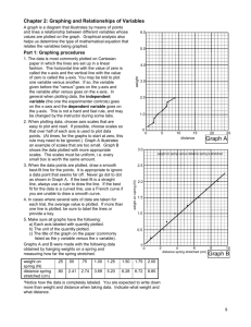 Graphing and Relationships of Variables