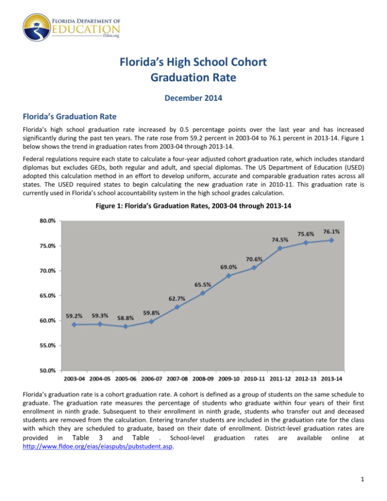 Graduation Rate Florida Department Of Education