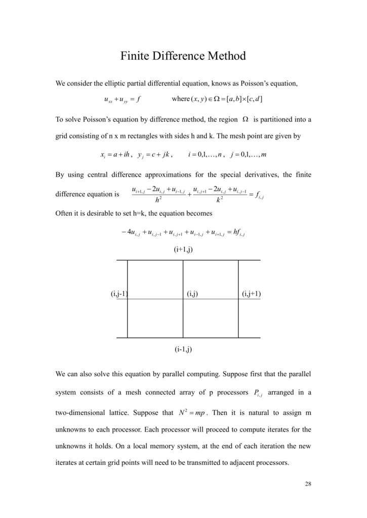 finite difference method research papers