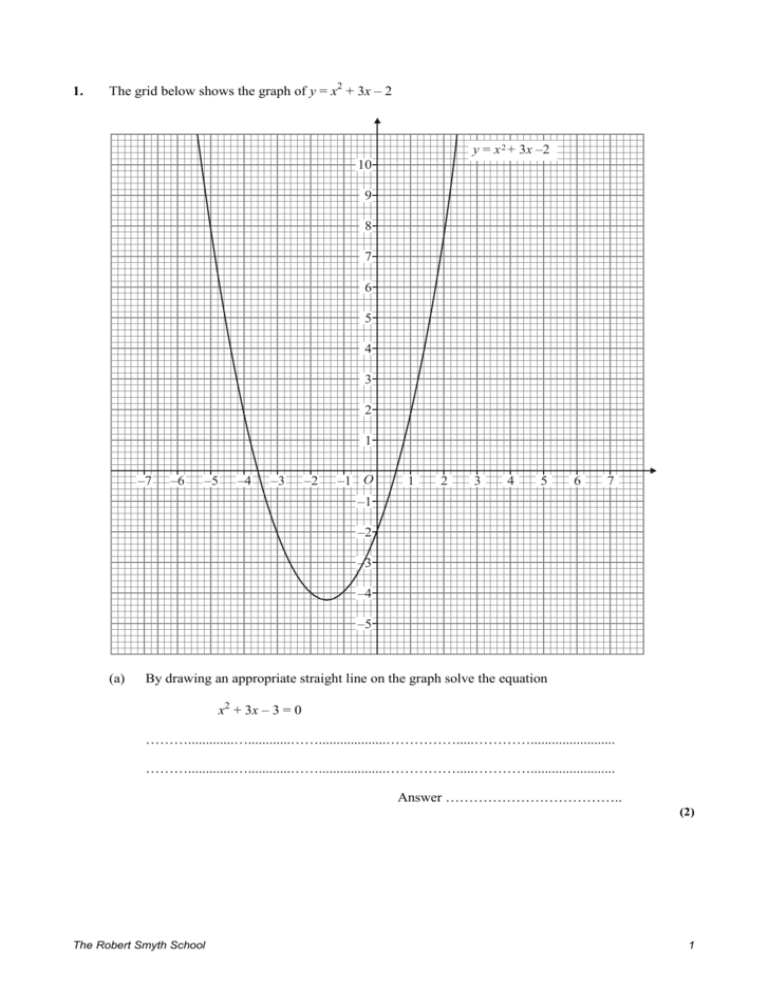 1 The Grid Below Shows The Graph Of Y X2 3x 2 A By Drawing