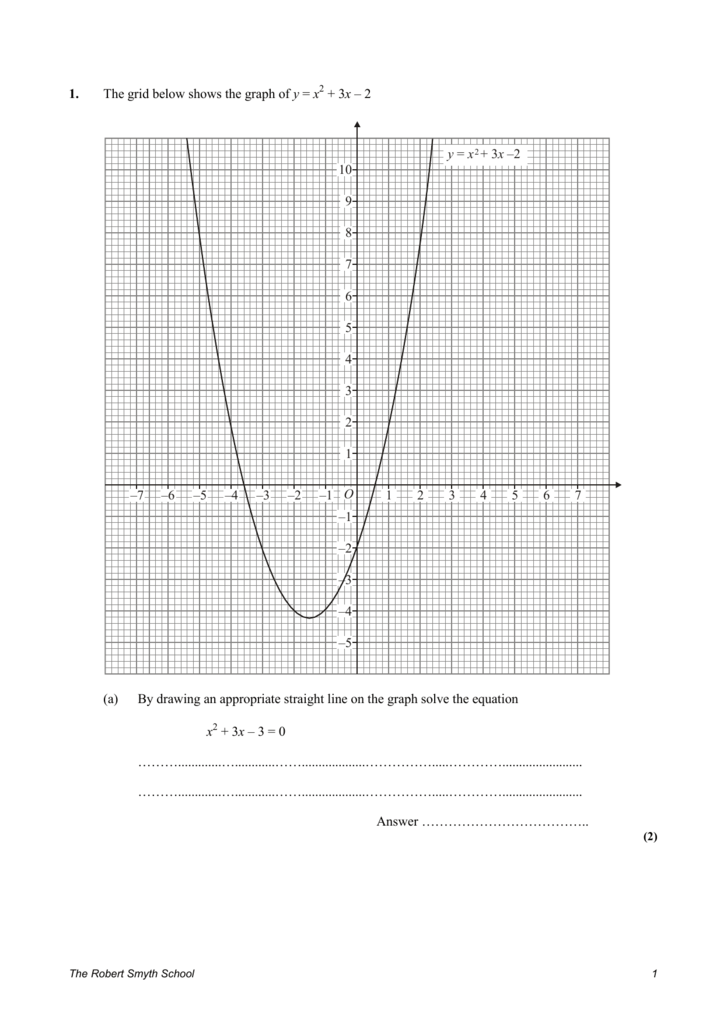 1 The Grid Below Shows The Graph Of Y X2 3x 2 A By Drawing