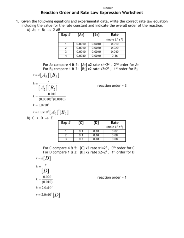 Reaction Order And Rate Law Expression Worksheet