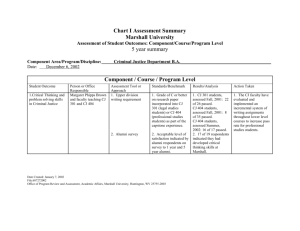 Chart I Assessment Summary