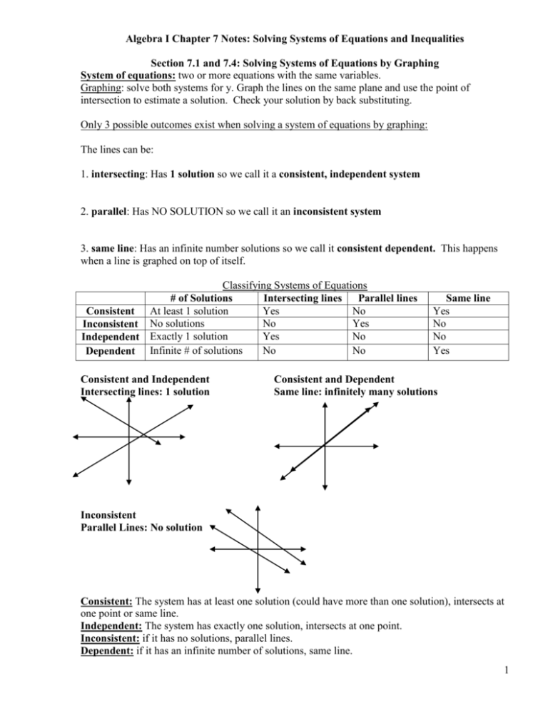 Algebra II Chapter 3 Notes Solving Systems Of Equations By Graphing