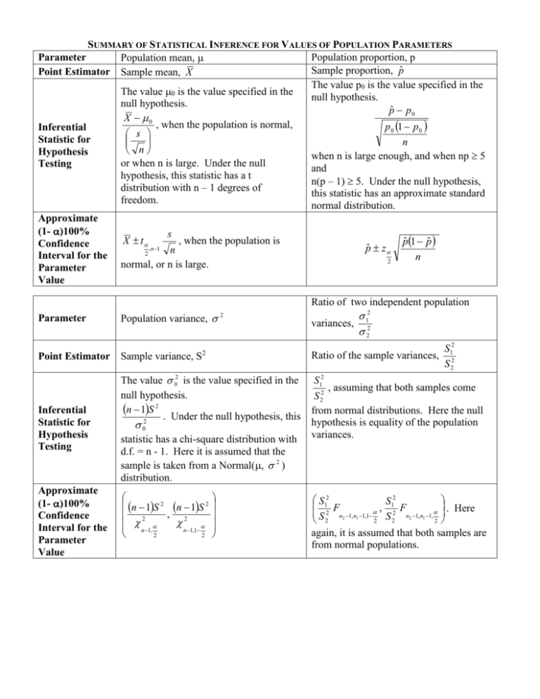 Summary of Statistical Inference