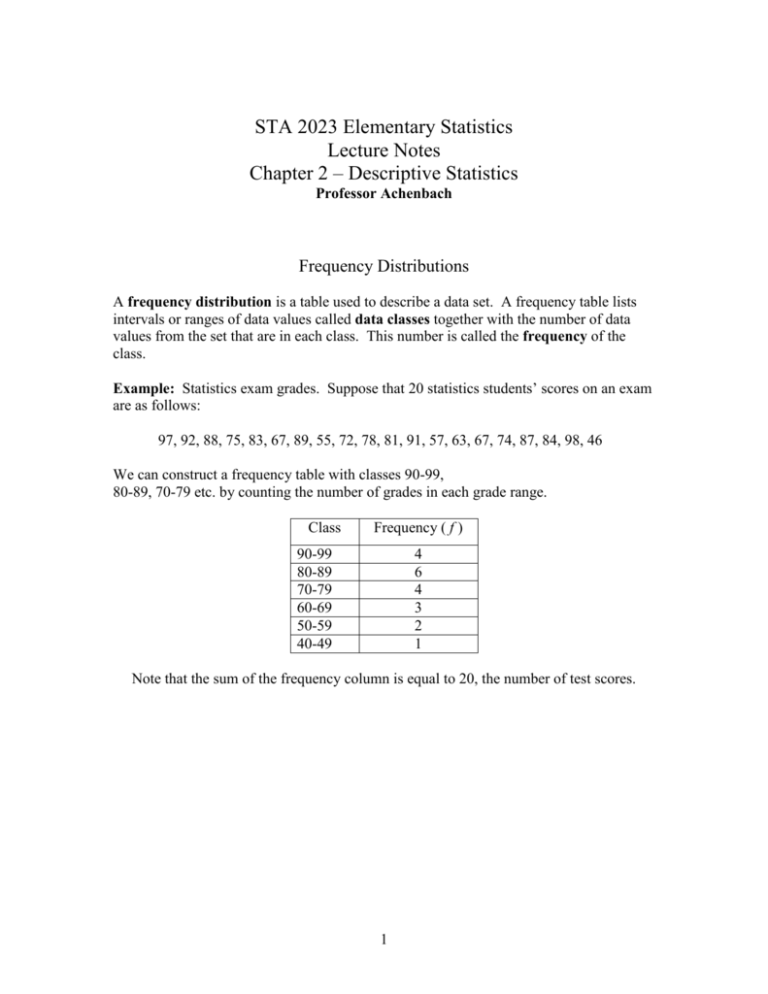 frequency-distributions