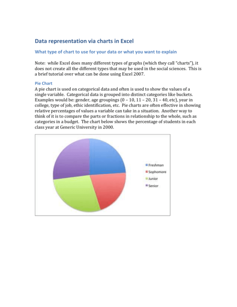 excel 2008 for mac pie chart