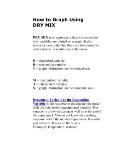 How to Graph Using