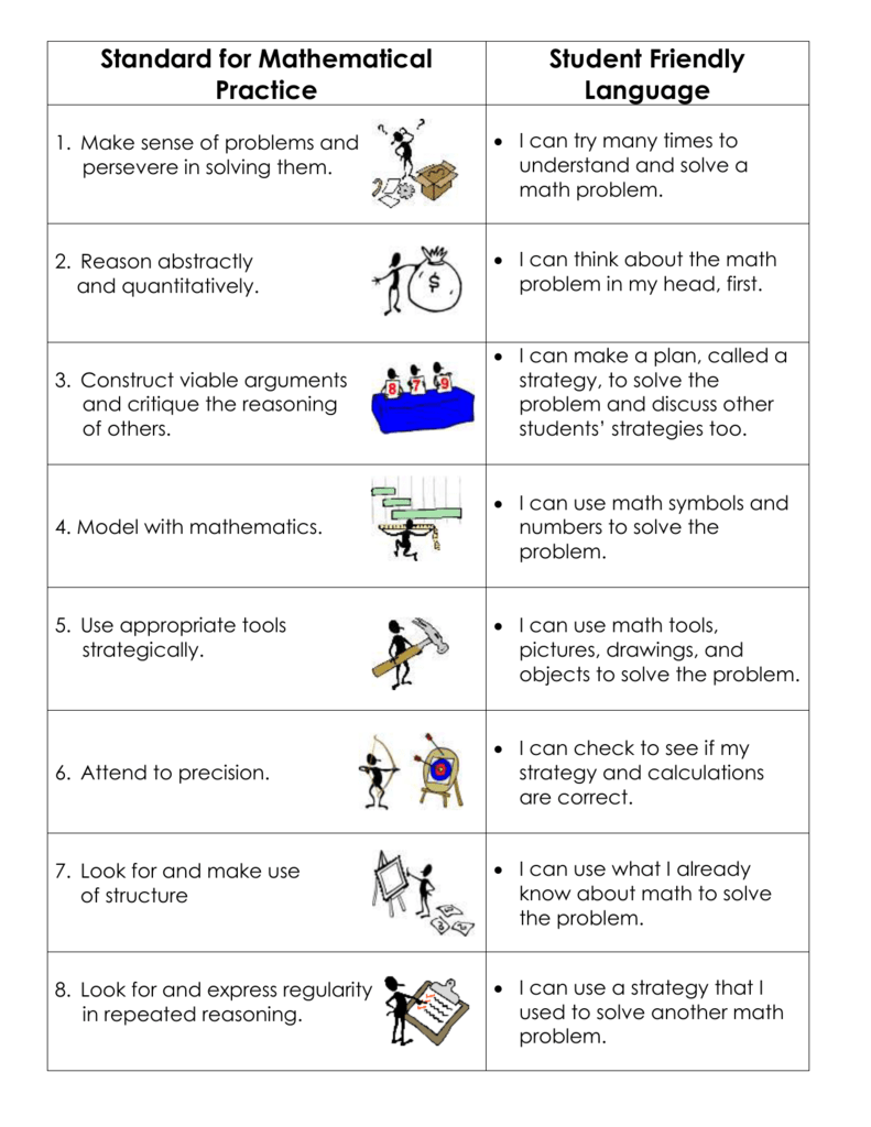 Standard for Mathematical Practice