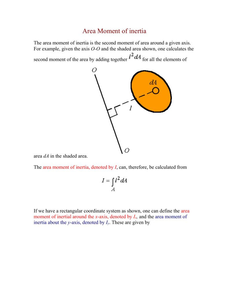 Area Moment of inertia