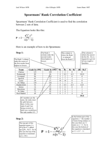 Spearmans` Rank Correlation Coefficient