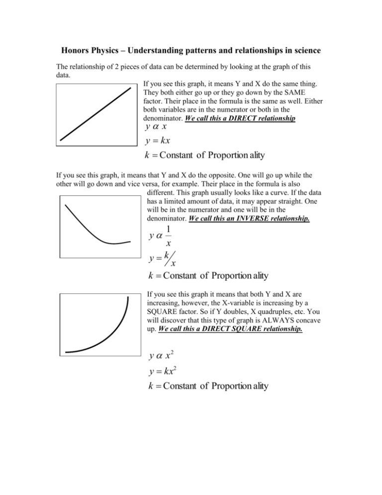 Direct Inverse Relationships Lab