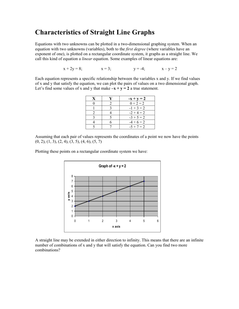 Characteristics Of Straight Line Graphs