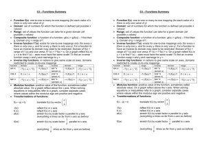 C3 Functions - St Ivo School