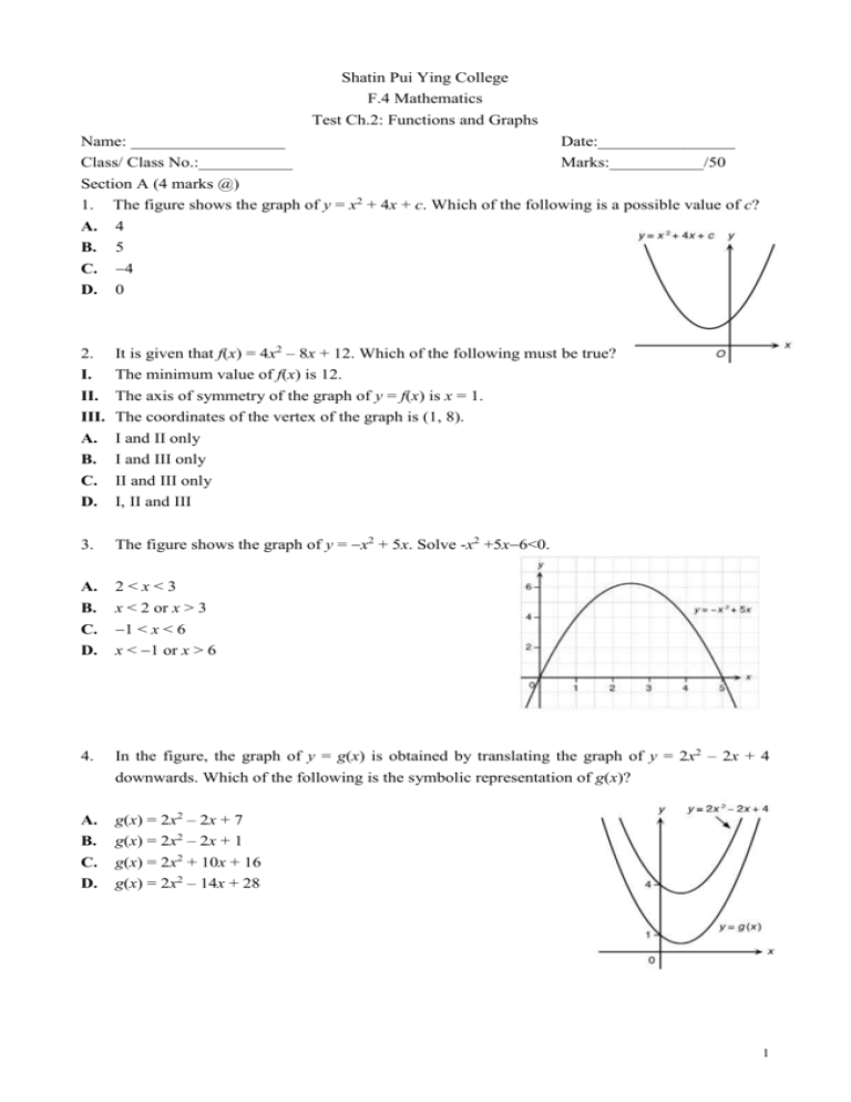 The Figure Shows The Graph Of Y X2 4x C