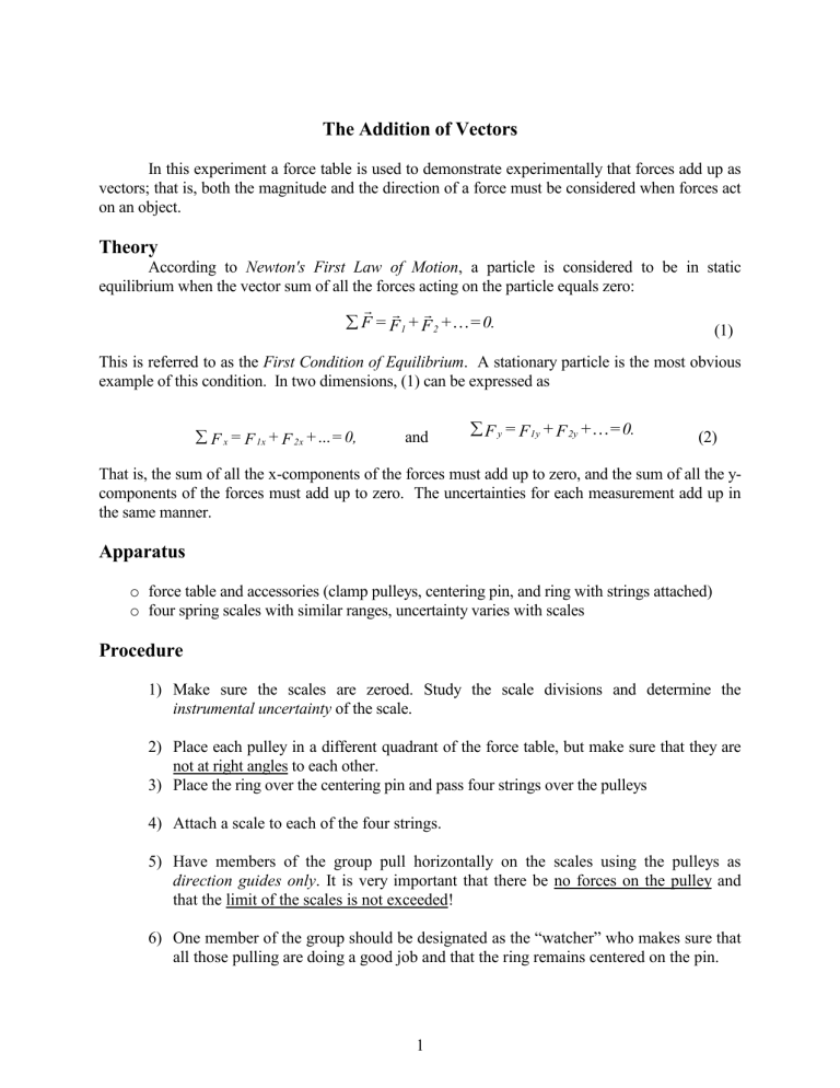Vector Addition