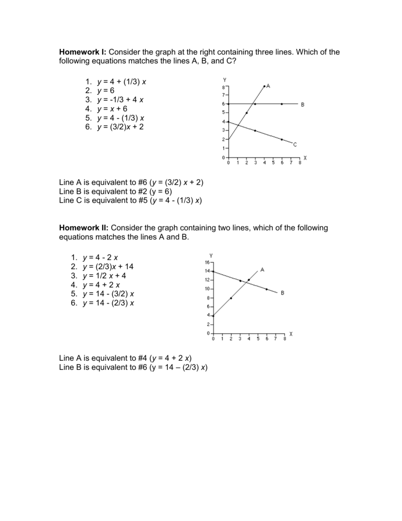 Homework I Consider The Graph At The Right Containing Three Lines