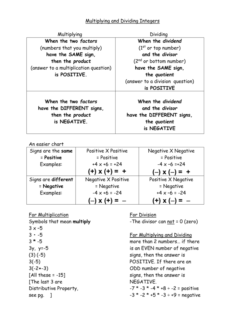 Negative And Positive Rules Chart