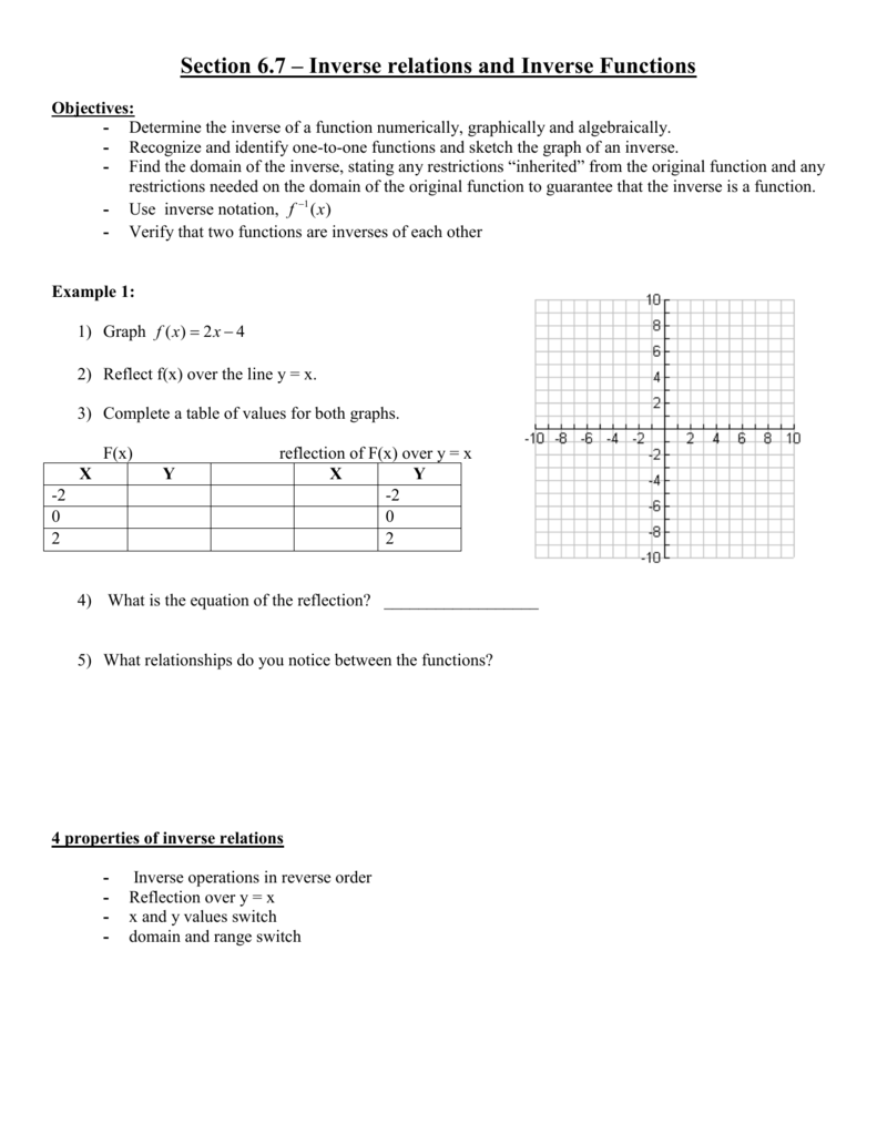 Graphing Inverse Functions Worksheet