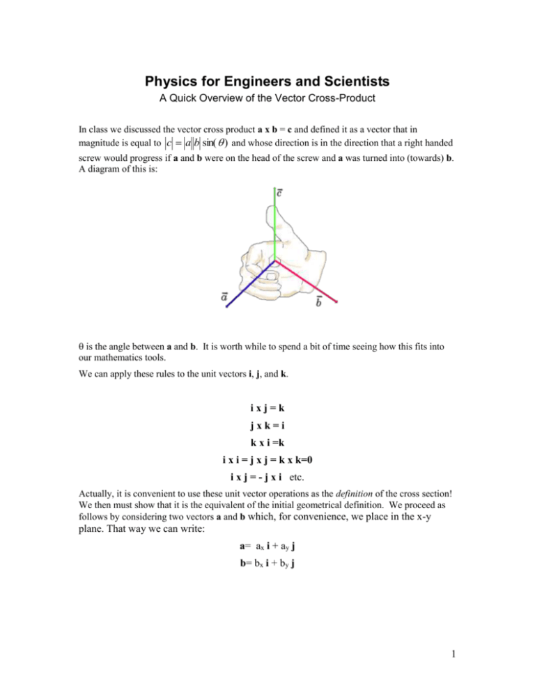 The Cross Product