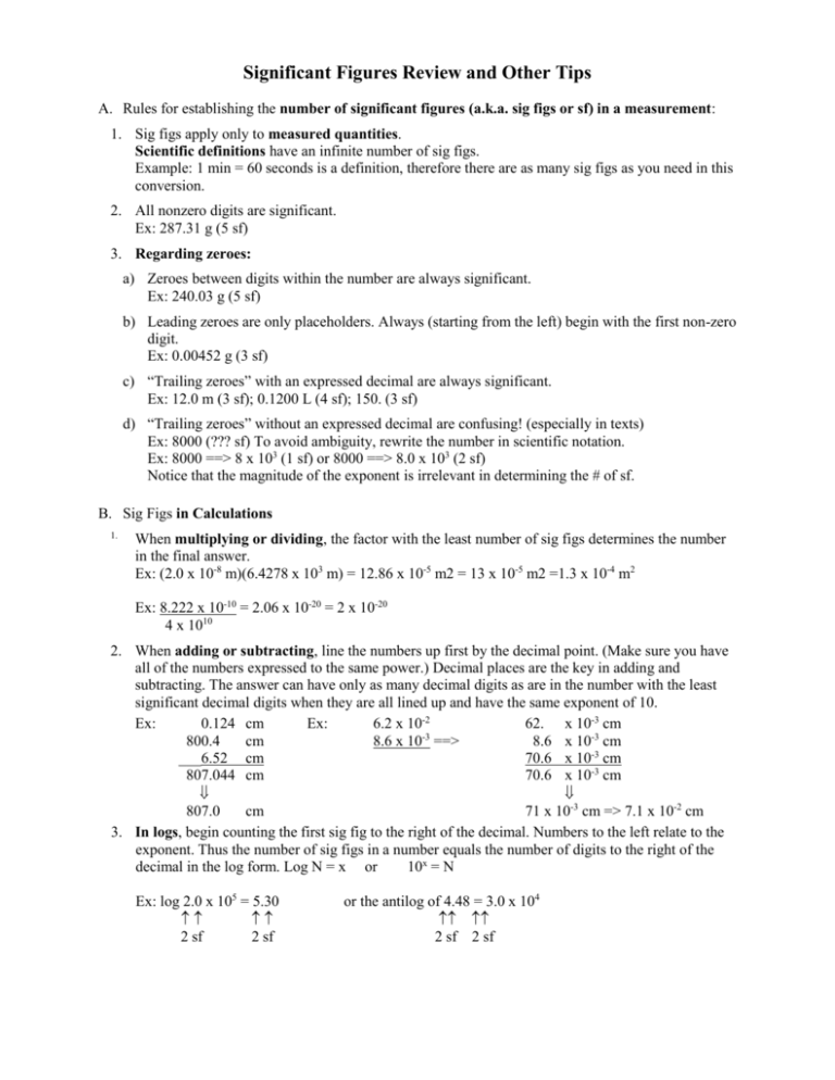 significant-figures-review-and-other-tips