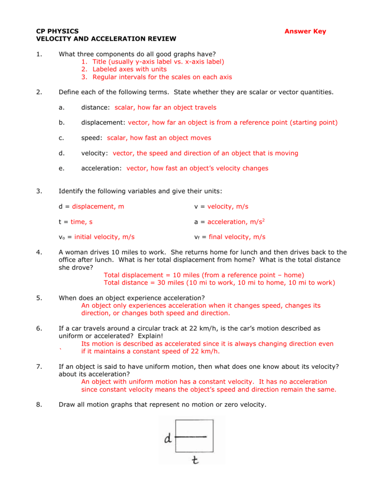 CP PHYSICS - Brookwood High School Regarding Displacement Velocity And Acceleration Worksheet