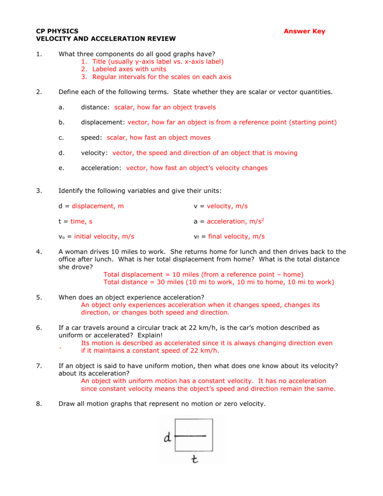 CP PHYSICS - Brookwood High School Intended For Displacement Velocity And Acceleration Worksheet