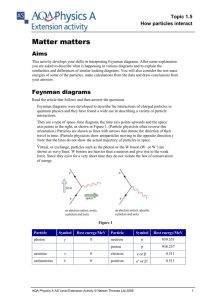 1.5-Feynman-Diagrams..