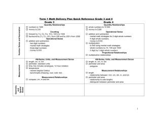 HWDSB Math Delivery Plan Quick Reference Grade 3/4