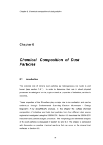 Chemical composition of dust particles: