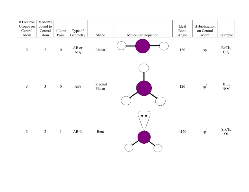 electron regions electron geometry chart