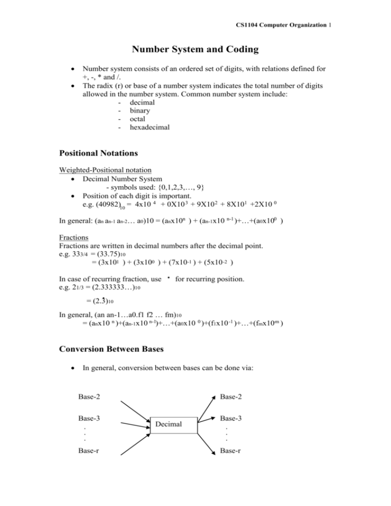 Key Of Number System